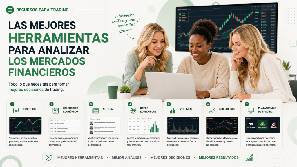 Herramientas para analizar los mercados financieros