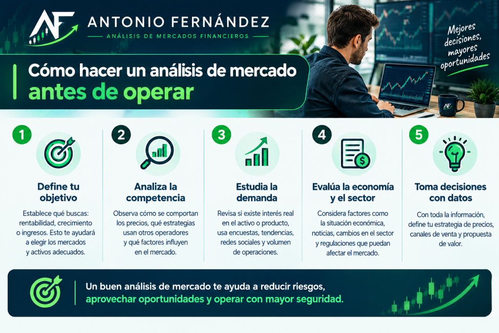 Trader realizando un análisis de mercado antes de operar