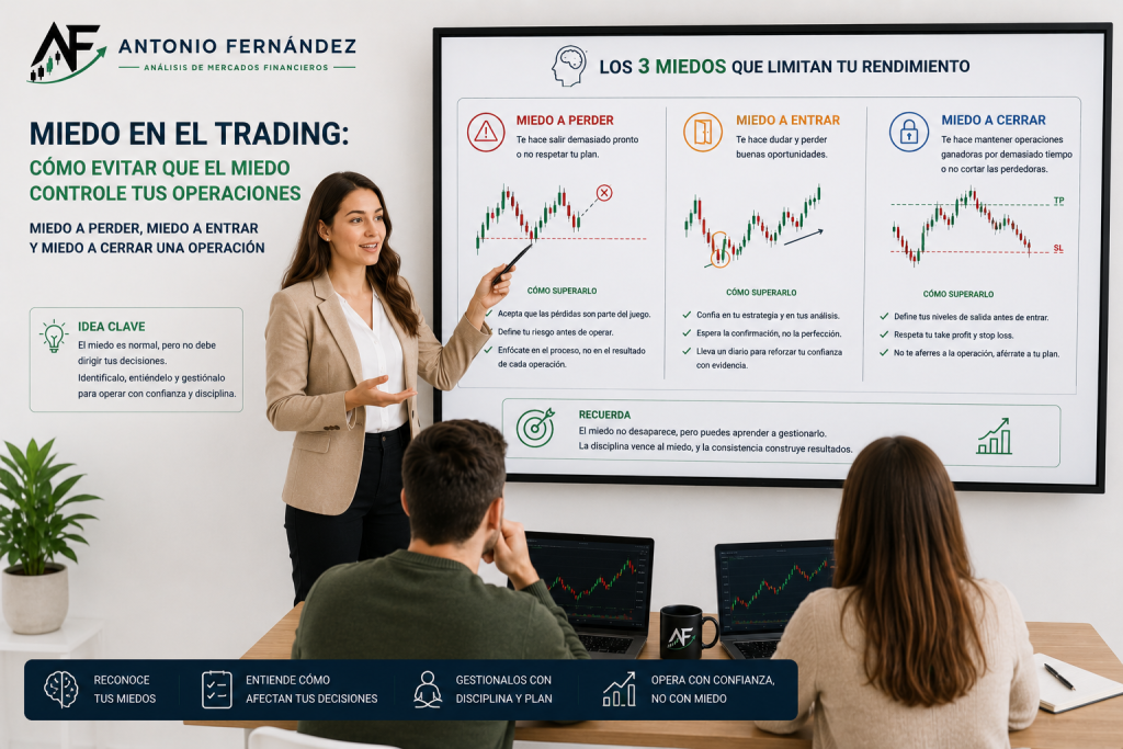 Miedo en el trading y control de las emociones al operar