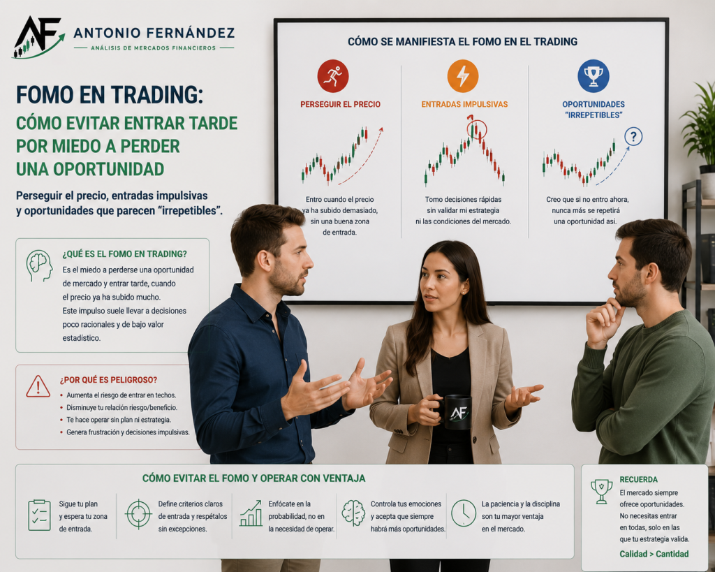 FOMO en trading y miedo a perder una oportunidad de mercado