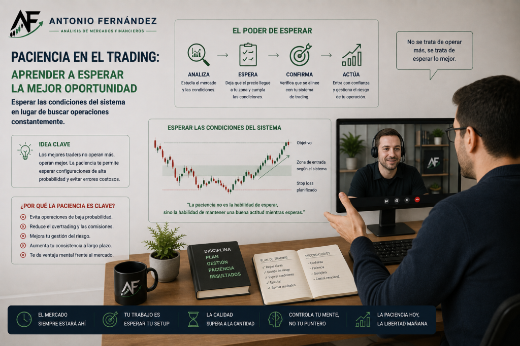 Paciencia en el trading y espera de una oportunidad de mercado