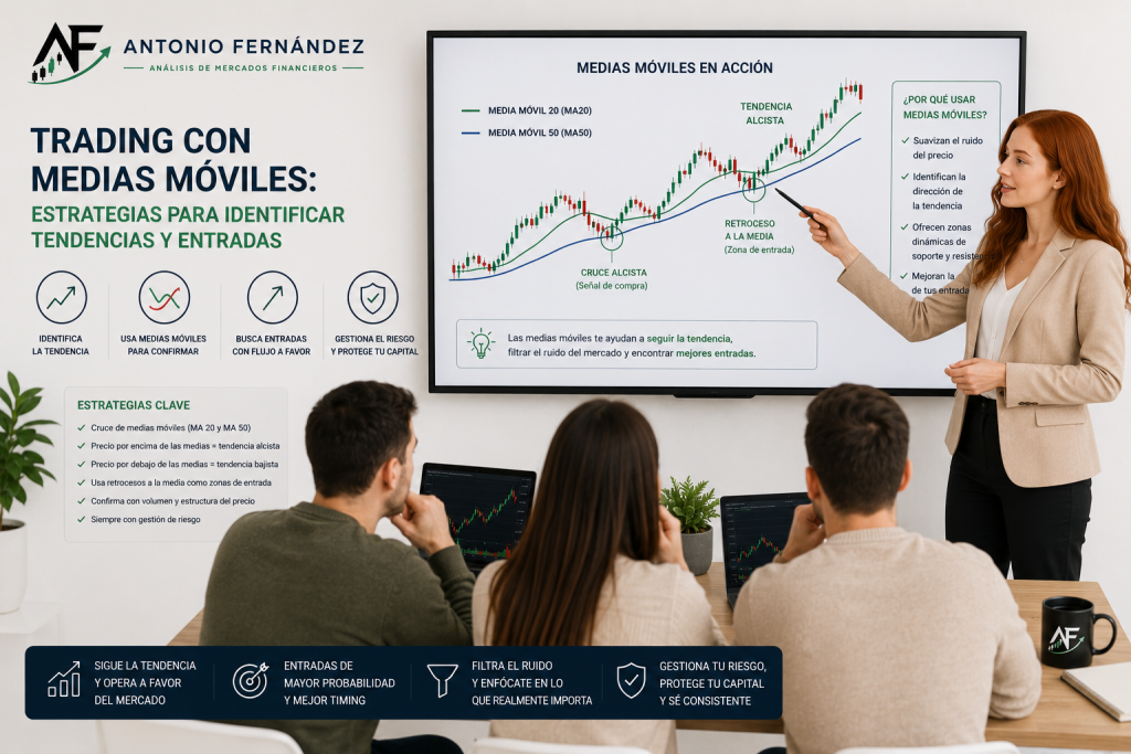 Trading con medias móviles para identificar tendencias y entradas
