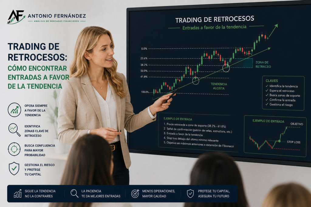 Trading de retrocesos para encontrar entradas a favor de la tendencia