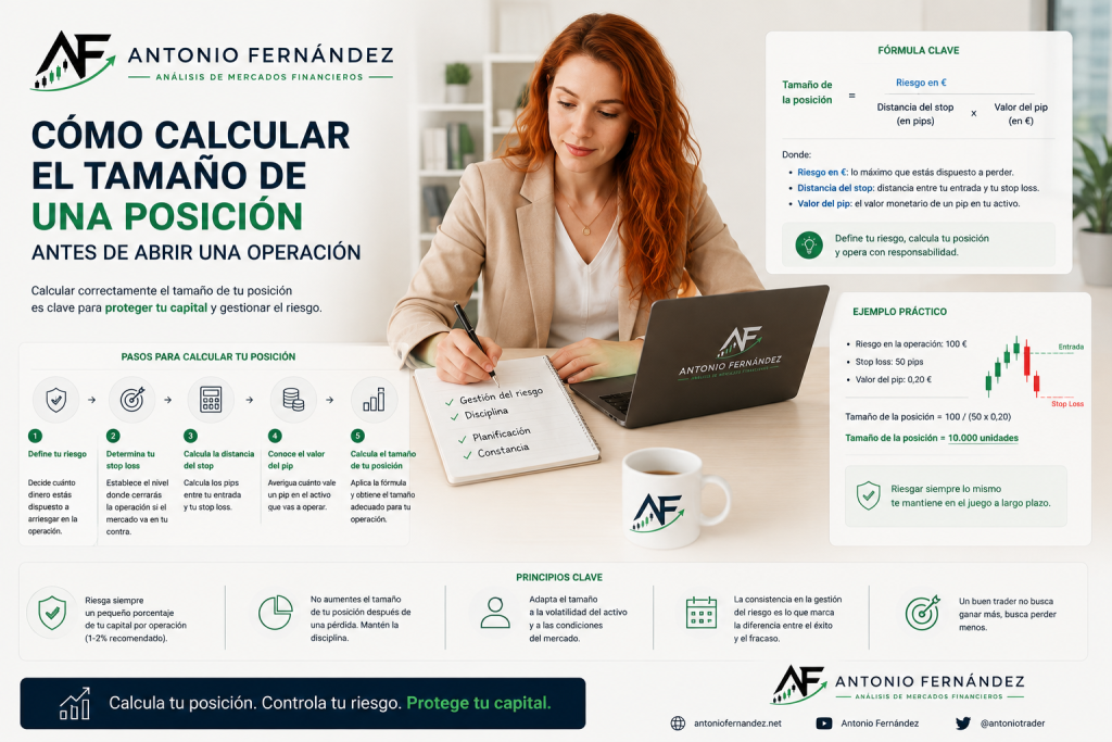 Cómo calcular el tamaño de posición en trading