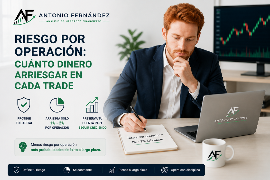 Riesgo por operación y gestión del capital en trading
